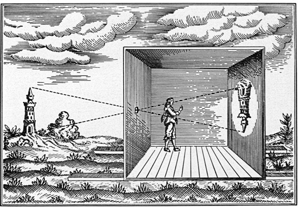 diagram of how camera obscura works